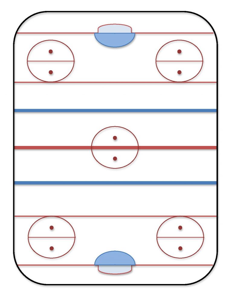 Rink Diagrams Vancouver Ringette